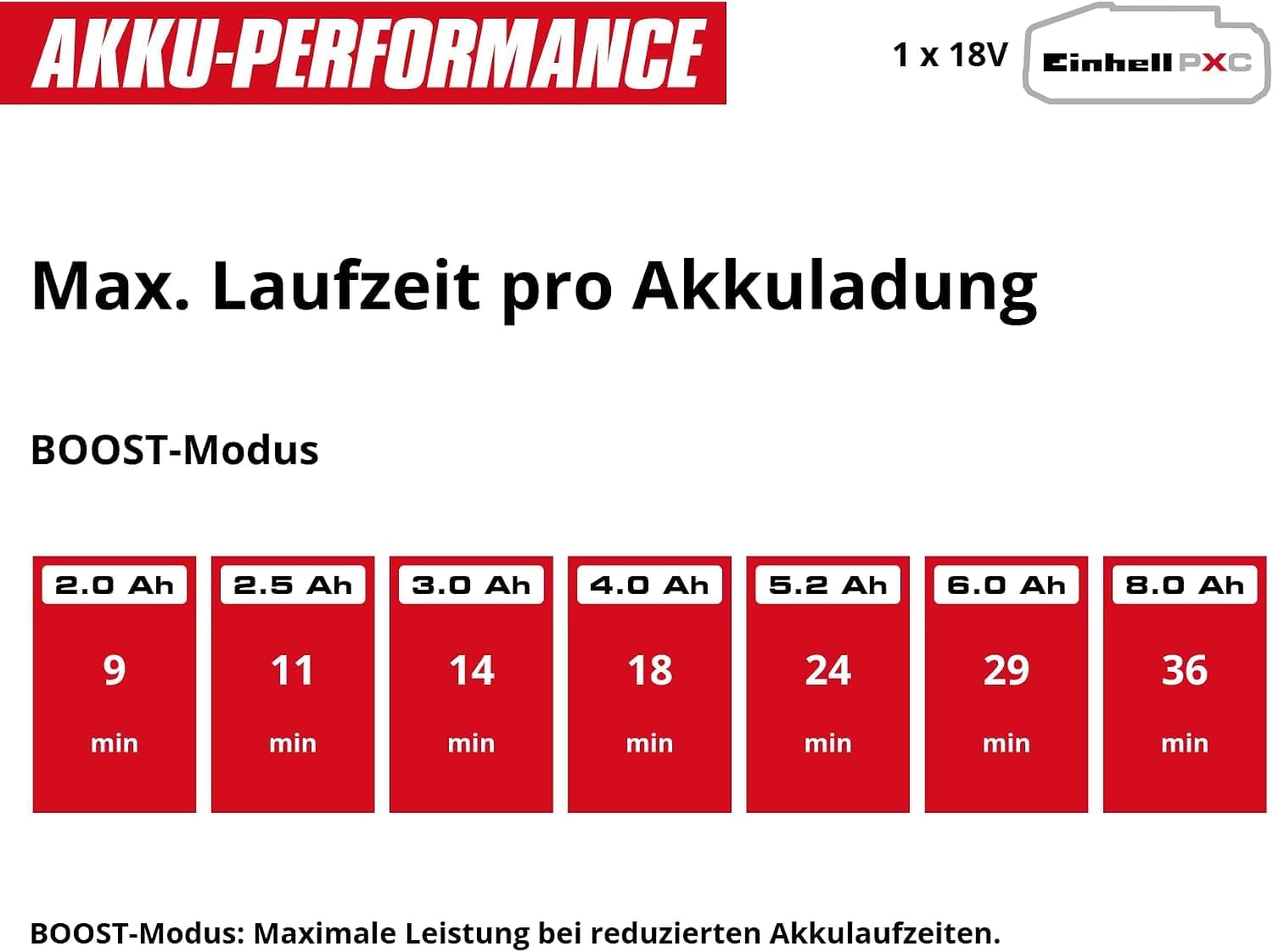 Einhell Professional Cordless Wet/Dry Vacuum Cleaner TP-VC 18/10 Li BL – Bild 13