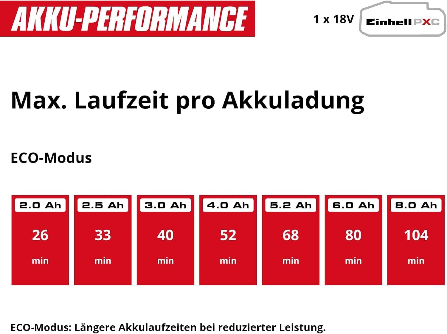 Einhell Professional Cordless Wet/Dry Vacuum Cleaner TP-VC 18/10 Li BL – Bild 12