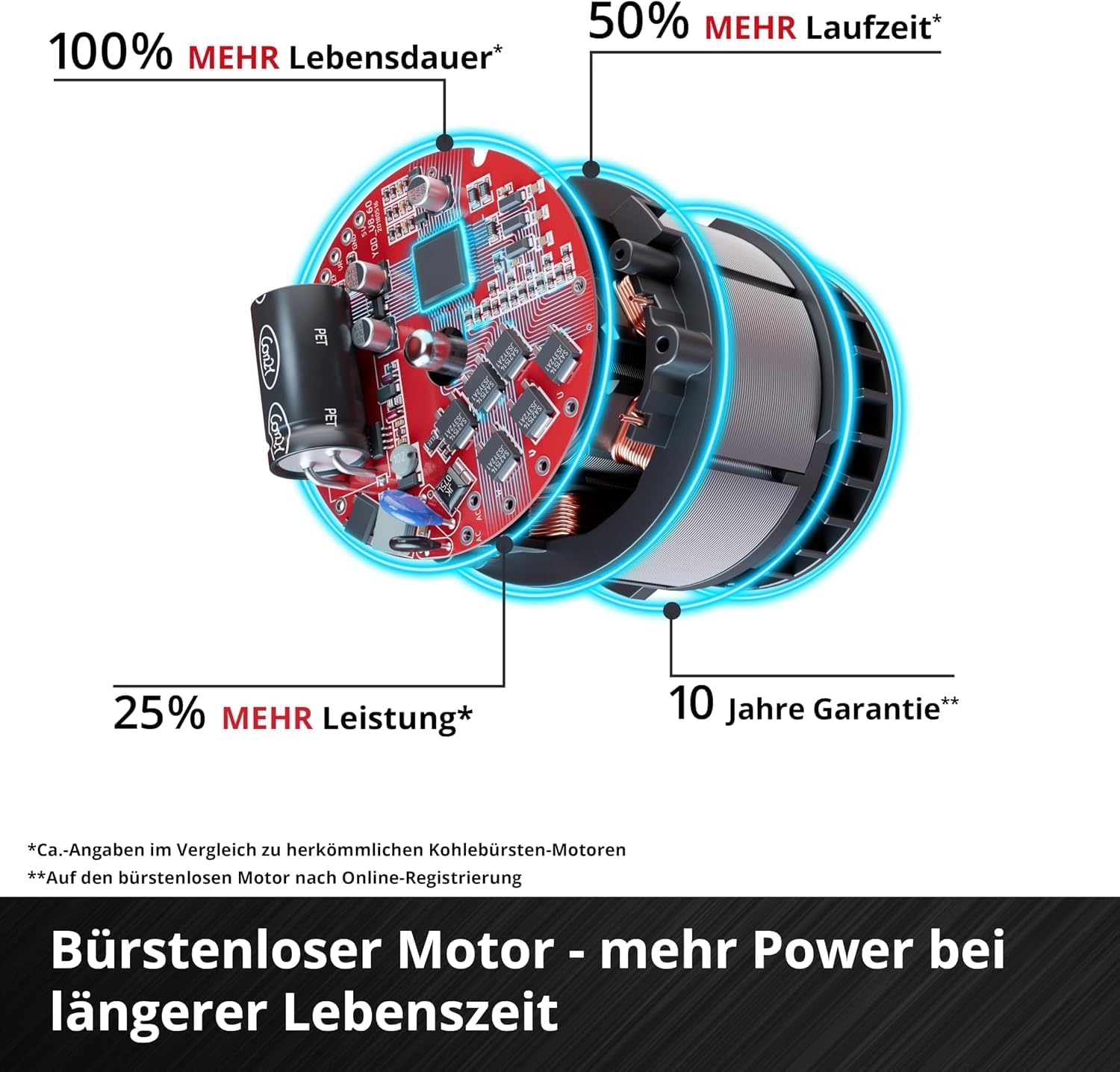 Einhell Professional Cordless Wet/Dry Vacuum Cleaner TP-VC 18/10 Li BL – Bild 6