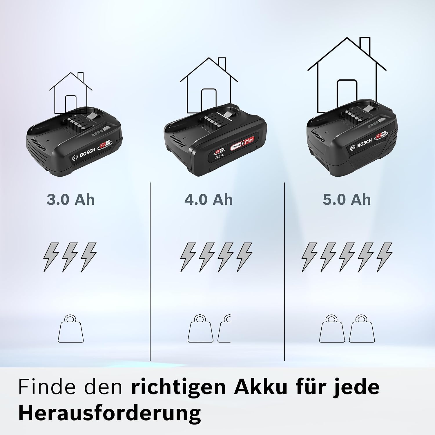 Bosch BHZUB1830 3000mAh 18V rechargeable battery - Rechargeable Batteries (3000 mAh, 18 V, Black, 1 pc(s)) – Bild 4