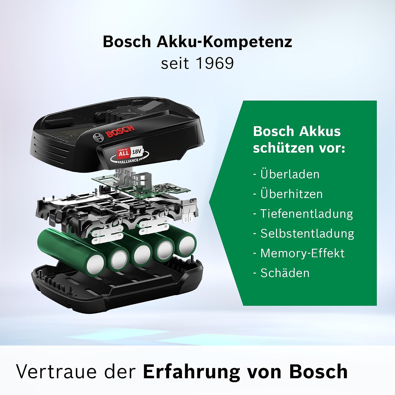 Bosch BHZUB1830 3000mAh 18V rechargeable battery - Rechargeable Batteries (3000 mAh, 18 V, Black, 1 pc(s)) – Bild 5